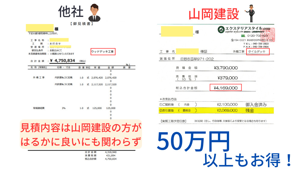 外構　見積もり
安い