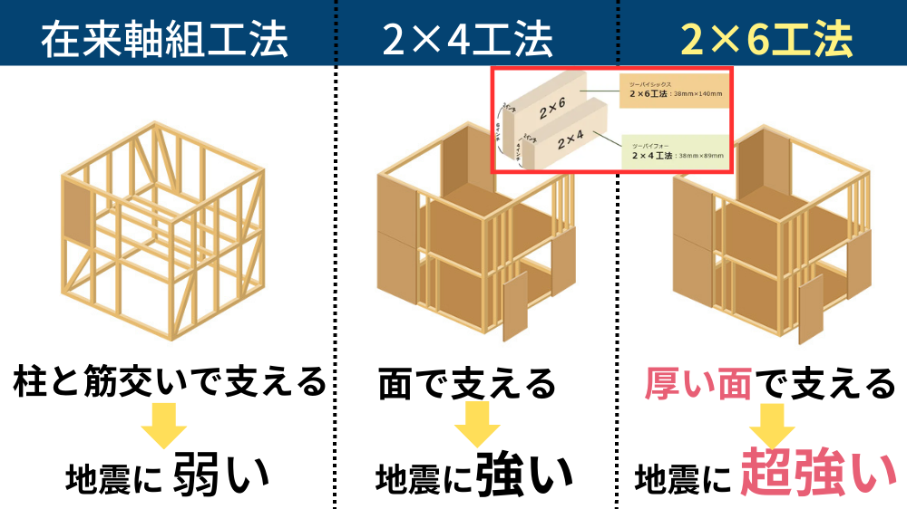 ウィザースホーム　耐震性